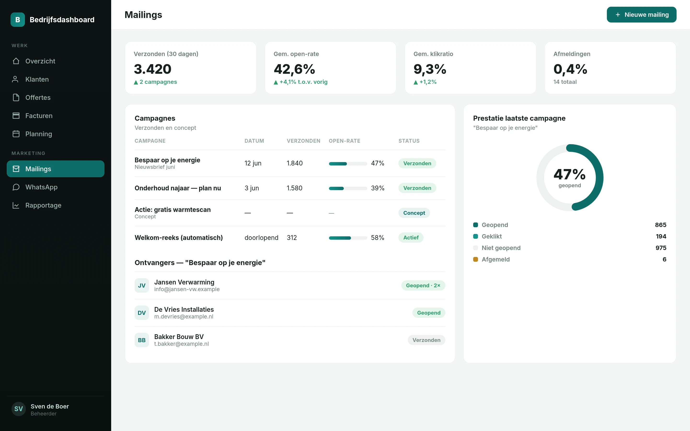Mailingmodule: campagnes, open-rates en ontvangerstatussen