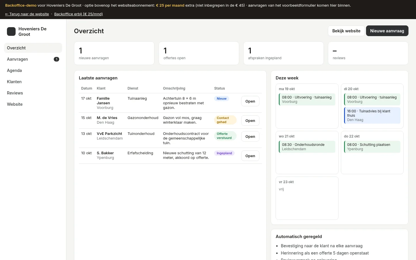 Voorbeeld backoffice bij je site: Je eigen beheeromgeving
